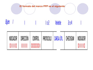 El formato del marco PPP es el siguiente :                                                                                   