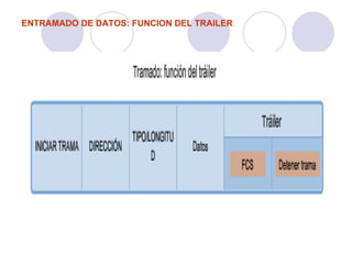 ENTRAMADO DE DATOS: FUNCION DEL TRAILER 