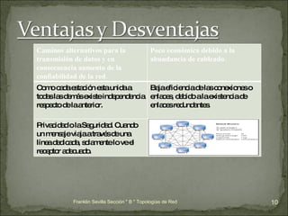 Franklin Sevilla Sección " B " Topologías de Red Caminos alternativos para la transmisión de datos y en consecuencia aumento de la confiabilidad de la red. Poco económica debido a la abundancia de cableado.  Como cada estación esta unida a todas las demás existe independencia respecto de la anterior.  Baja eficiencia de las conexiones o enlaces, debido a la existencia de enlaces redundantes.  Privacidad o la Seguridad. Cuando un mensaje viaja a través de una línea dedicada, solamente lo ve el receptor adecuado.  