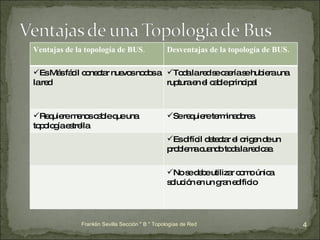 Franklin Sevilla Sección " B " Topologías de Red Ventajas de la topología de BUS. Desventajas de la topología de BUS. Es Más fácil conectar nuevos nodos a la red Toda la red se caería se hubiera una ruptura en el cable principal Requiere menos cable que una topología estrella Se requiere terminadores. Es difícil detectar el origen de un problema cuando toda la red cae. No se debe utilizar como única solución en un gran edificio 