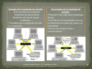 Ventajas de la topología de estrella:  Gran facilidad de instalación. Posibilidad de desconectar elementos de red sin causar problemas.  Facilidad para la detección de fallo y su reparación. Desventajas de la topología de estrella:  Requiere más cable que la topología de bus.  Un fallo en el concentrador provoca el aislamiento de todos los nodos a él conectados.  Se han de comprar hubs o concentradores.  Franklin Sevilla Sección " B " Topologías de Red 