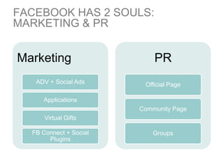 FACEBOOK HAS 2 SOULS:
MARKETING & PR


Marketing                   PR
   ADV + Social Ads      Official Page

     Applica...