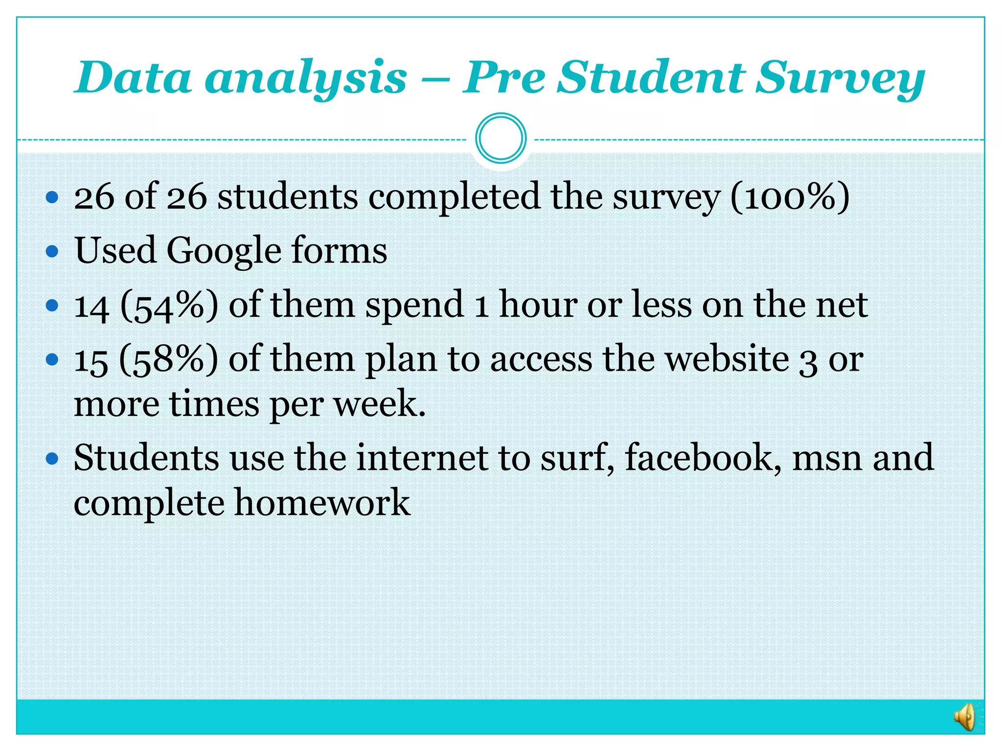 Data analysis – Pre Student Survey26 of 26 students completed the survey (100%)Used Google forms14 (54%) of them spend 1 hour or less on the net15 (58%) of them plan to access the website 3 or more times per week.Students use the internet to surf, facebook, msn and complete homework