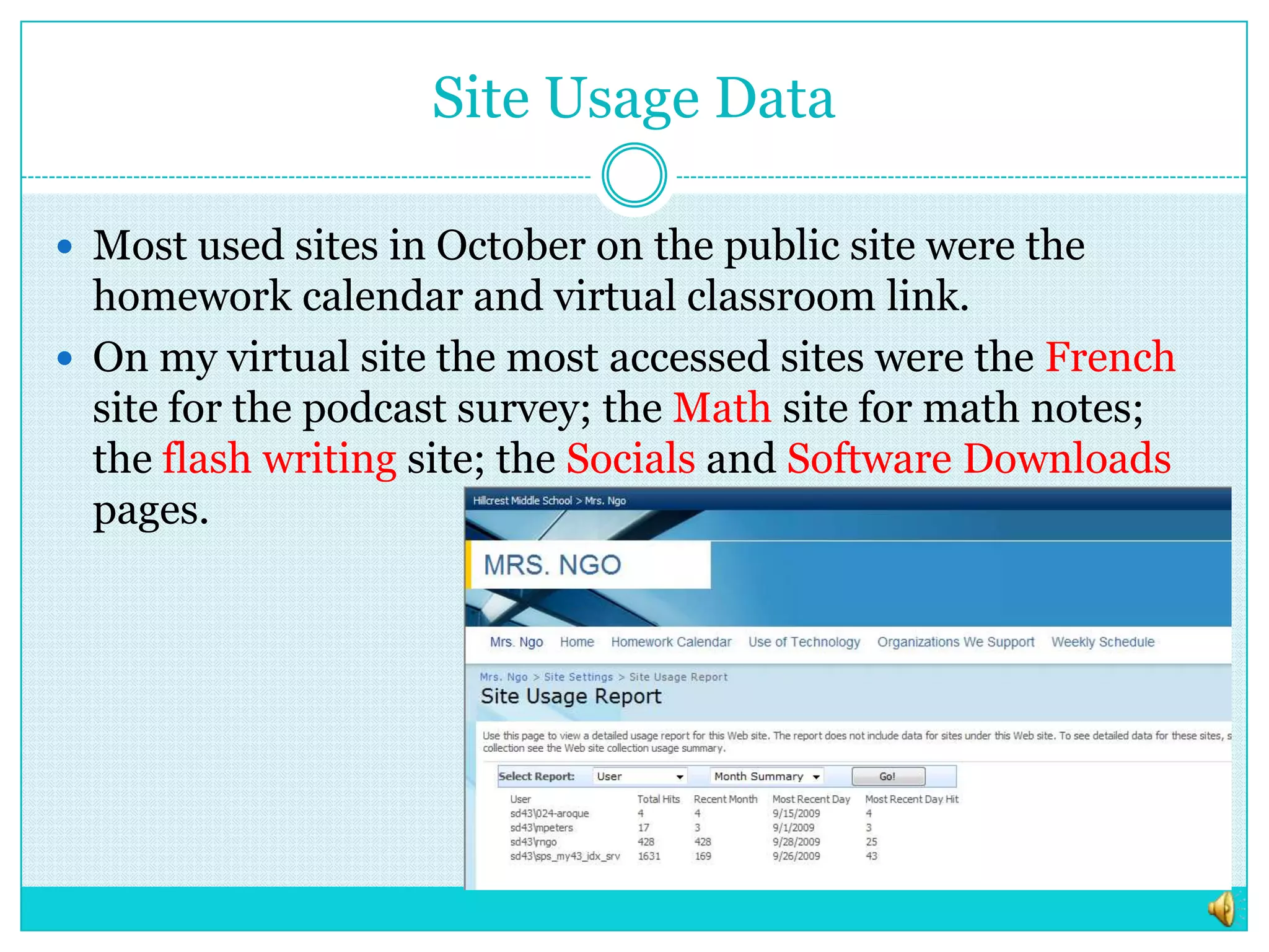 Site Usage DataMost used sites in October on the public site were the homework calendar and virtual classroom link. On my virtual site the most accessed sites were the French site for the podcast survey; the Math site for math notes; the flash writing site; the Socials and Software Downloads pages.
