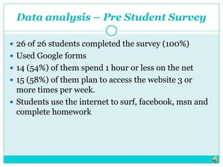 Data analysis – Pre Student Survey26 of 26 students completed the survey (100%)Used Google forms14 (54%) of them spend 1 hour or less on the net15 (58%) of them plan to access the website 3 or more times per week.Students use the internet to surf, facebook, msn and complete homework