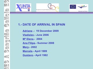 1.- DATE OF ARRIVAL IN SPAIN Adriana  .-  19 December 2009 Vladislav .- June 2006 Mª Elena .-  2004 Ana Filipa .- Summer 2008 Mery .- 2002 Marcela .- April 1989 Gustavo .- April 1982 