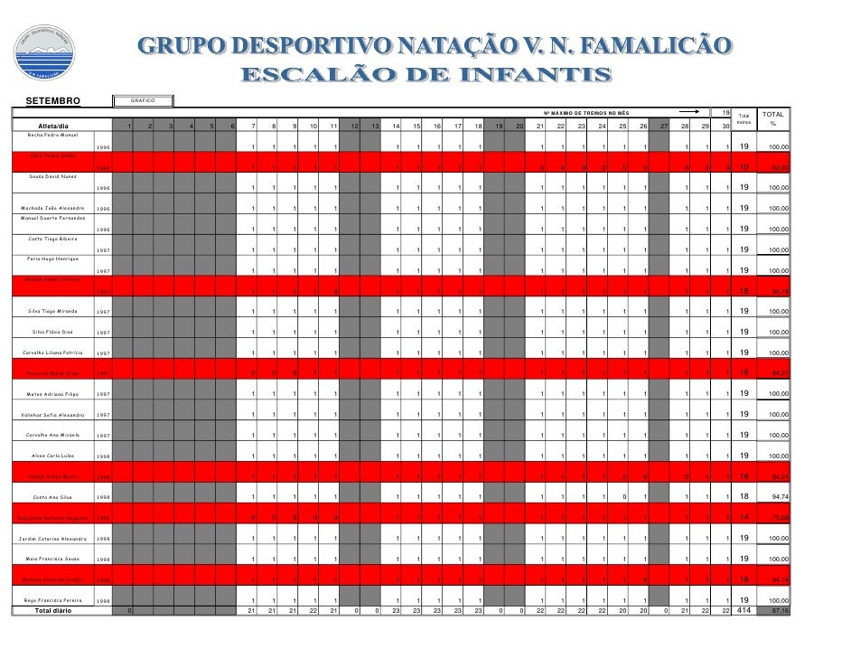 assiduidade