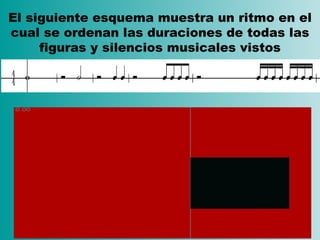 El siguiente esquema muestra un ritmo en el cual se ordenan las duraciones de todas las figuras y silencios musicales vistos 