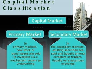 Capital Market Classification In  the secondary markets, existing securities are sold and bought among investors or traders. Usually on a securities exchange Capital Market In  primary markets,  new stock or bond issues are sold to investors via a mechanism known as underwriting Primary Market Secondary Market 