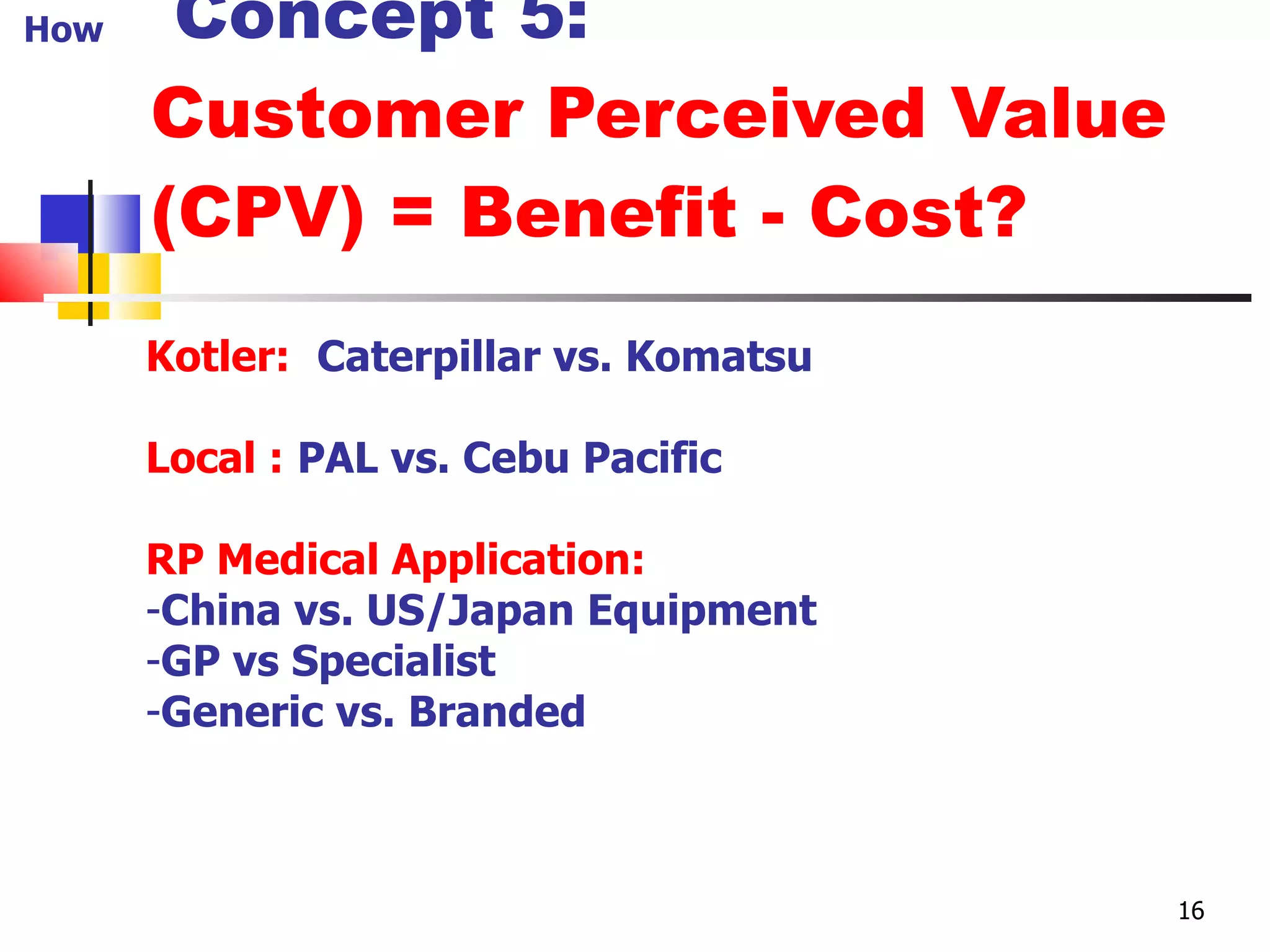   Concept 5: Customer Perceived Value (CPV) = Benefit - Cost? Kotler:   Caterpillar vs. Komatsu Local :   PAL vs. Cebu Pacific RP Medical Application: China vs. US/Japan Equipment GP vs Specialist Generic vs. Branded How 16 