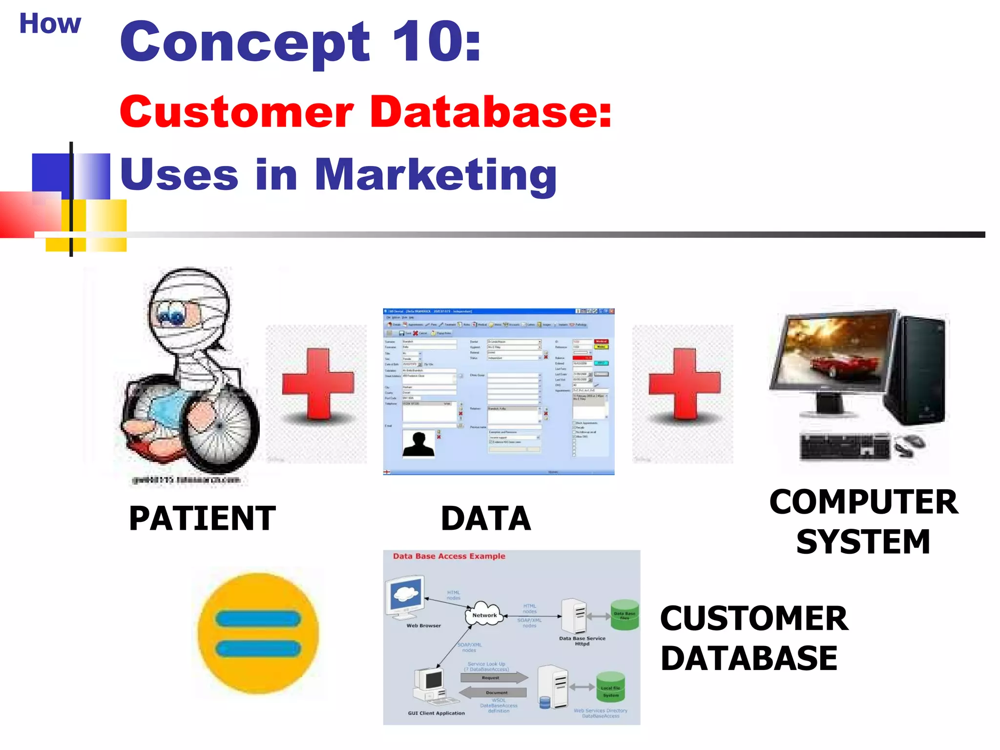 Concept 10: Customer Database:  Uses in Marketing PATIENT DATA CUSTOMER DATABASE COMPUTER SYSTEM How 25 