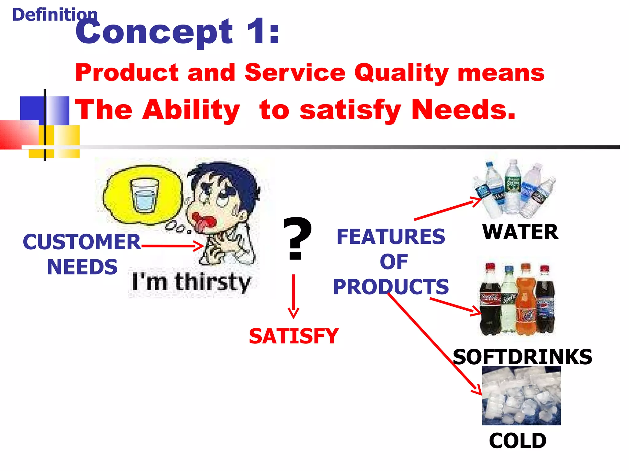 Concept 1: Product and Service Quality means  The Ability  to satisfy Needs. ? SOFTDRINKS COLD CUSTOMER NEEDS FEATURES OF PRODUCTS SATISFY Definition 3 WATER 