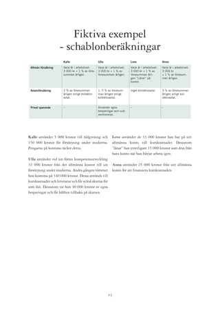 Fiktiva exempel
                     - schablonberäkningar
                       Kalle                       Ulla                      Love                      Anna
 Allmän försäkring     Varje år i arbetslivet:     Varje år i arbetslivet:   Varje år i arbetslivet:   Varje år i arbetslivet:
                       3 000 kr + 1 % av löne-     3 000 kr + 1 % av         3 000 kr + 1 % av         3 000 kr
                       summan årligen.             lönesumman årligen.       lönesumman årli-          + 1 % av lönesum-
                                                                             gen.”Lånar” på            man årligen.
                                                                             kontot.


 Avtalsförsäkring      2 % av lönesumman           1, 5 % av lönesum-        Inget kollektivavtal.     3 % av lönesumman
                       årligen enligt kollektiv-   man årligen enligt                                  årligen enligt kol-
                       avtal.                      kollektivavtal.                                     lektivavtal.


 Privat sparande       –                           Använder egna             –                         –
                                                   besparingar som sub-
                                                   ventioneras.




Kalle använder 5 000 kronor till rådgivning och                 Love använder de 33 000 kronor han har på sitt
150 000 kronor för försörjning under studierna.                 allmänna konto till kurskostnader. Dessutom
Pengarna på kontona täcker detta.                               ”lånar” han ytterligare 15 000 kronor som dras från
                                                                hans konto när han börjat arbeta igen.
Ulla använder vid sin första kompetensutveckling
32 000 kronor från det allmänna kontot till sin                 Anna använder 25 000 kronor från sitt allmänna
försörjning under studierna. Andra gången tömmer                konto för att finansiera kurskostnaden.
hon kontona på 340 000 kronor. Dessa används till
kurskostnader och litteratur och får också skattas för
som lön. Dessutom tar hon 40 000 kronor av egna
besparingar och får hälften tillbaka på skatten.




                                                           2
 