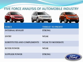 Ford - Analysis | PPTX