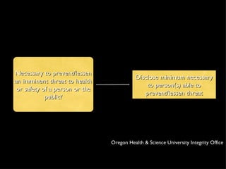 Necessary to prevent/lessen an imminent threat to health or safety of a person or the public? Disclose minimum necessary to person(s) able to prevent/lessen threat Oregon Health & Science University Integrity Office 