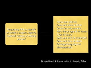 Requesting PHI to identify or locate a suspect, fugitive, material witness or missing person? Name and address Date and place of birth Social Security number ABO blood type & rh factor Type of injury Date and time of treatment Date and time of death Distinguishing physical characteristics Oregon Health & Science University Integrity Office 