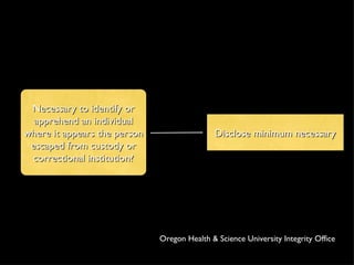 Necessary to identify or apprehend an individual where it appears the person escaped from custody or correctional institution? Disclose minimum necessary Oregon Health & Science University Integrity Office 