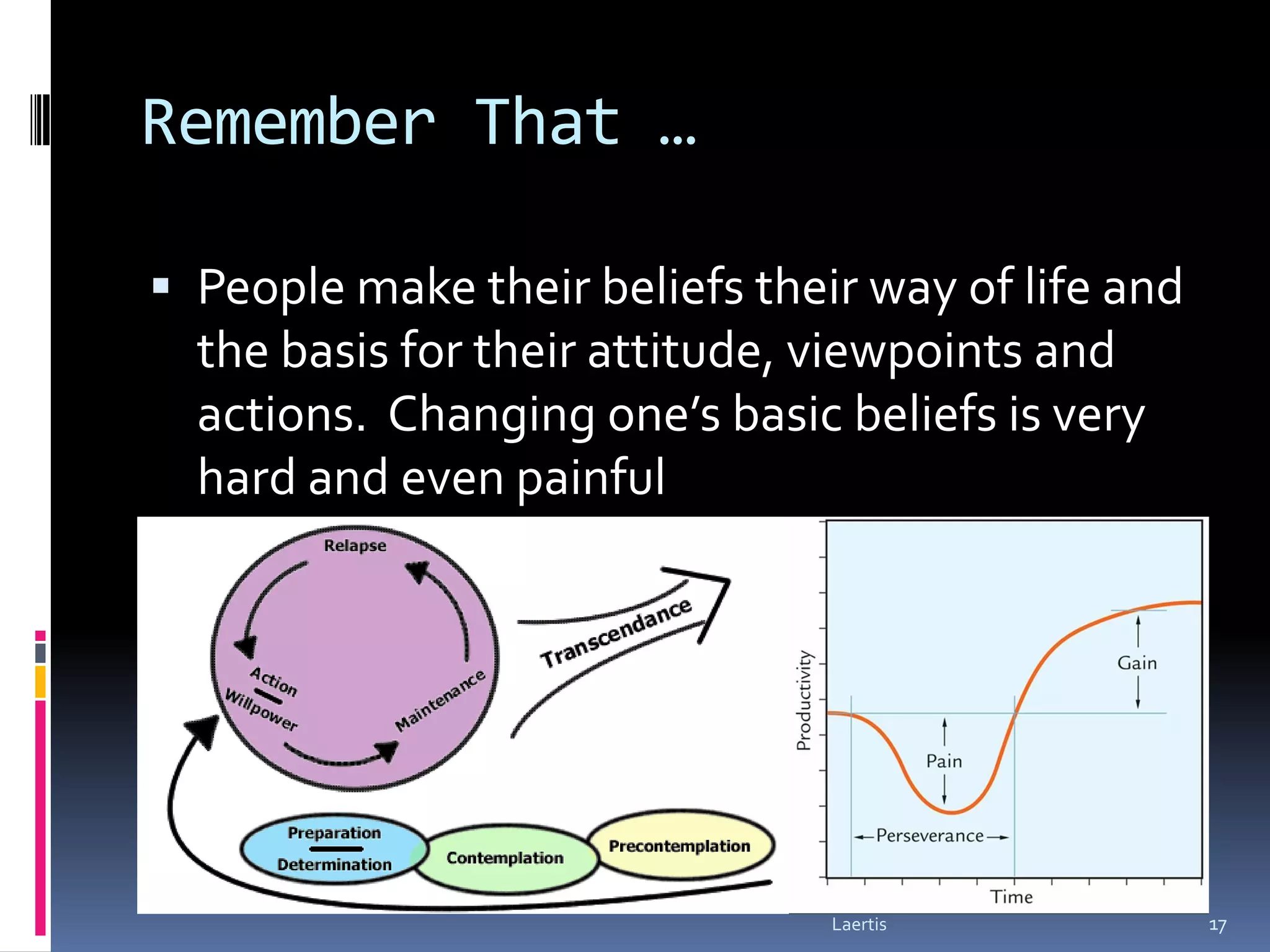 Remember That …

 People make their beliefs their way of life and
  the basis for their attitude, viewpoints and
  actions. Changing one’s basic beliefs is very
  hard and even painful




                                Laertis             17
 