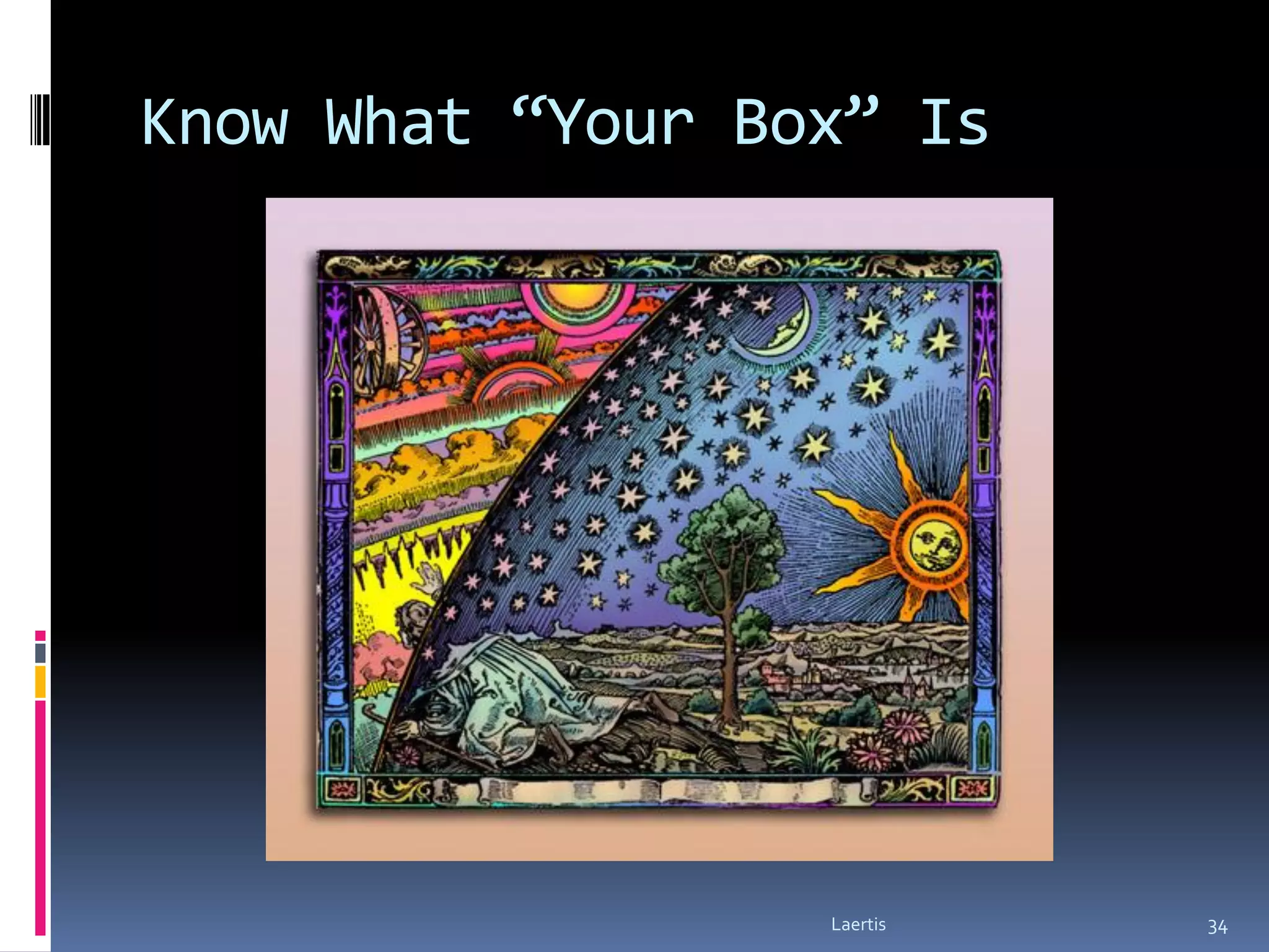Know What “Your Box” Is




                  Laertis   34
 