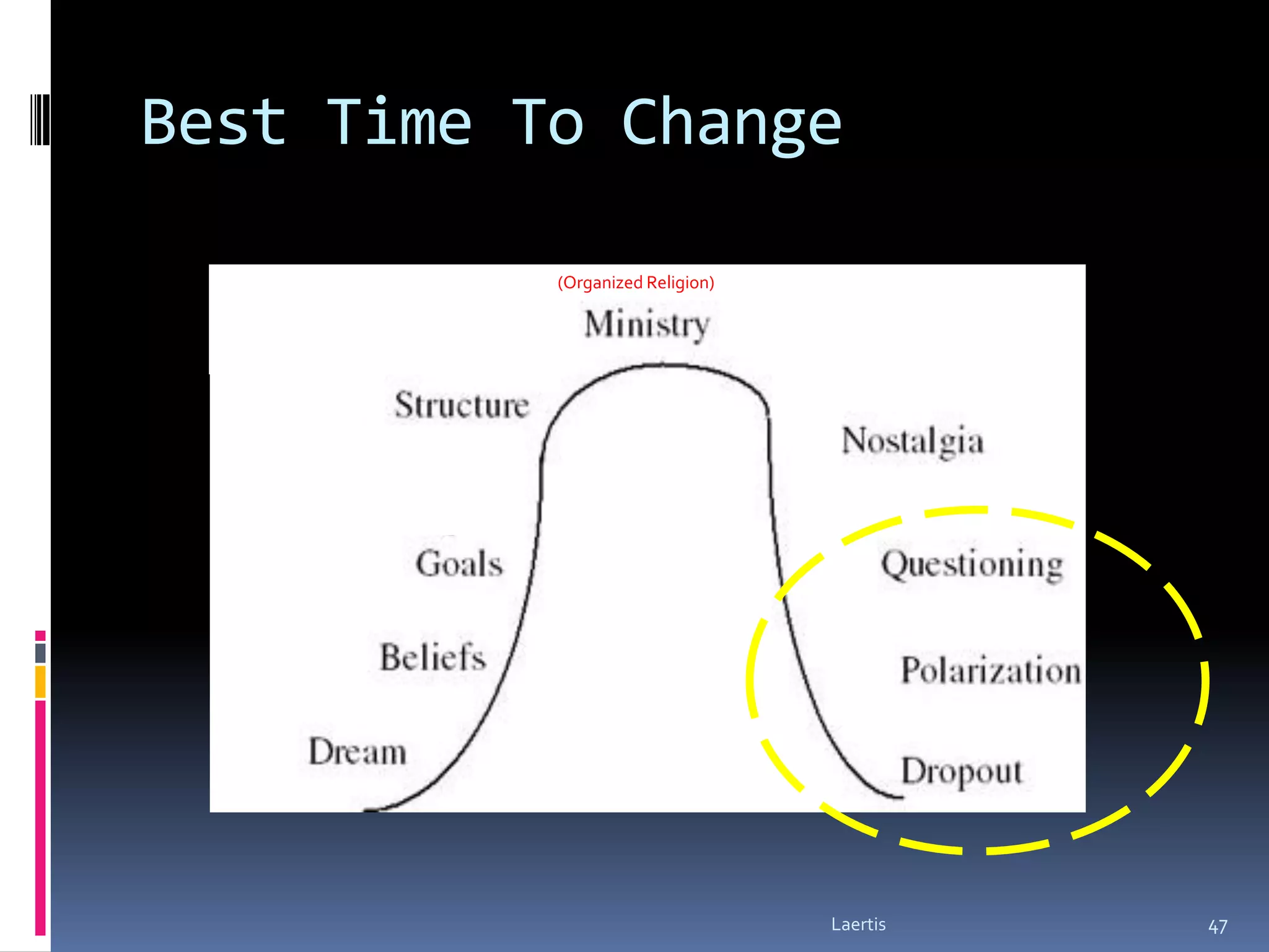 Best Time To Change

           (Organized Religion)




                                  Laertis   47
 