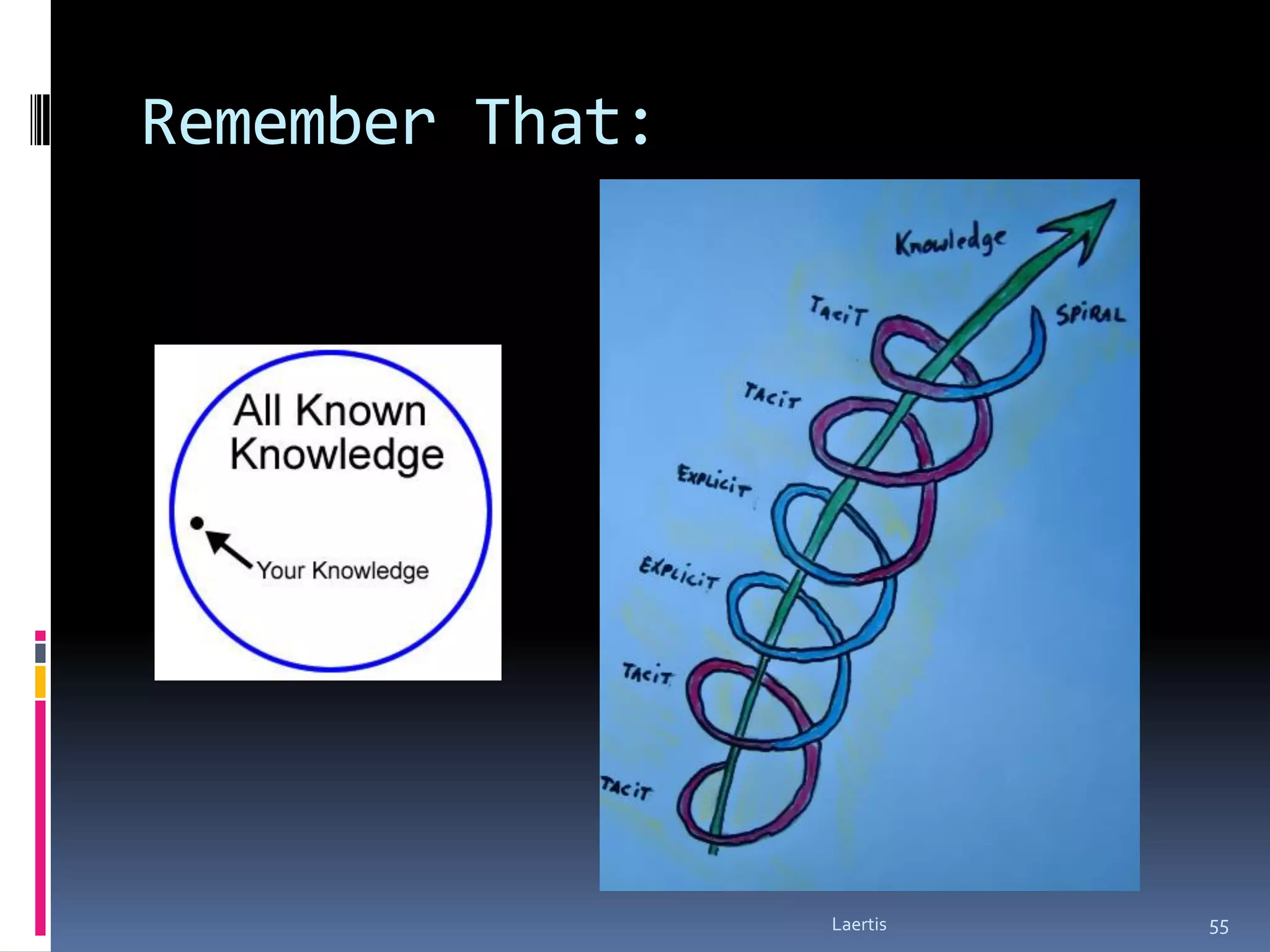 Remember That:




                 Laertis   55
 