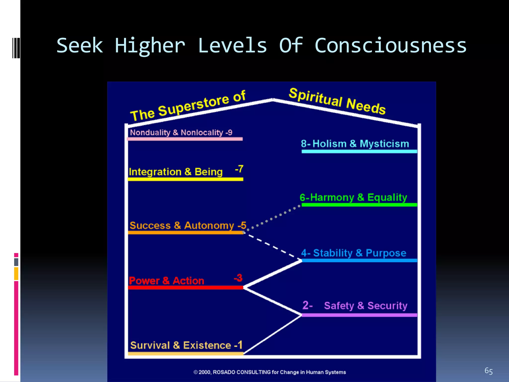 Seek Higher Levels Of Consciousness




                       Laertis        65
 