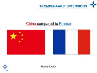 China  compared to  France Florine ZHAO TROMPENAARS’ DIMENSIONS 