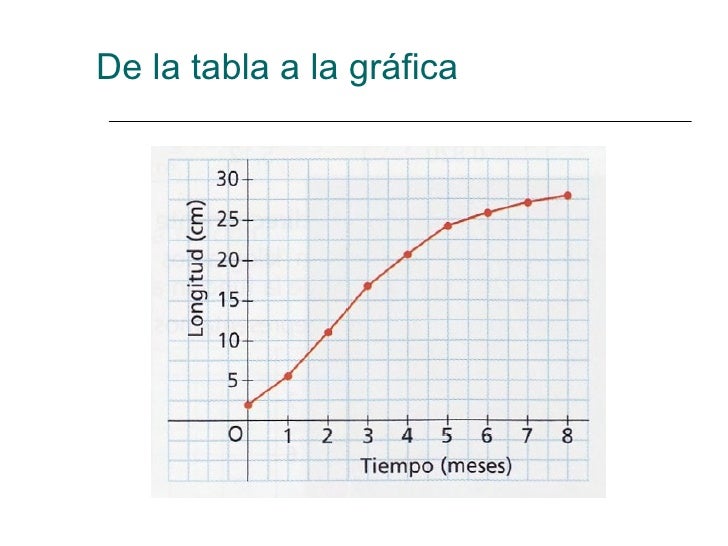 Tabla Grafica Dibujo