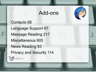 Add-ons Contacts 68 
