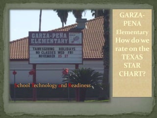 GARZA-PENA ElementaryHow do we rate on the TEXAS STAR CHART? School Technology and Readiness 