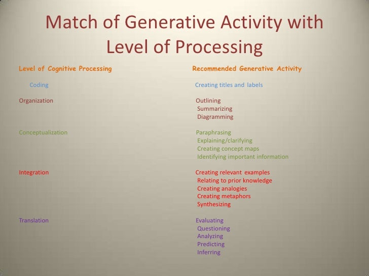Generative Learning Pp