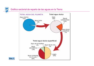 Gráfico sectorial de reparto de las aguas en la Tierra




Doc.1
Doc.1


                                                          Santillana
 