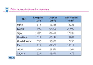 Datos de los principales ríos españoles




Doc.7
Doc.7


                                           Santillana
 