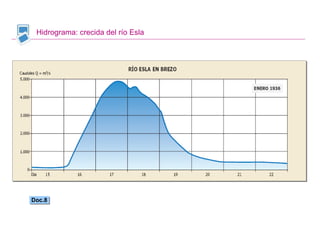Hidrograma: crecida del río Esla




Doc.8
Doc.8


                                    Santillana
 