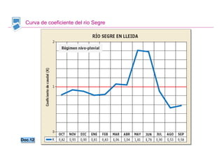 Curva de coeficiente del río Segre




Doc.12
Doc.12


                                      Santillana
 