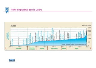 Perfil longitudinal del río Duero




Doc.15
Doc.15


                                     Santillana
 