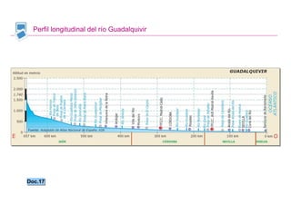 Perfil longitudinal del río Guadalquivir




Doc.17
Doc.17


                                            Santillana
 