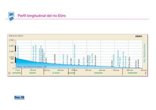 Perfil longitudinal del río Ebro




Doc.19
Doc.19


                                    Santillana
 