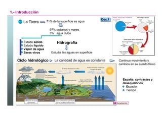 1.- Introducción
                                                             Doc.1
                                                             Doc.1
       La Tierra        71% de la superficie es agua

                          97% océanos y mares
                          3% agua dulce

       Estado sólido           Hidrografía
       Estado líquido
       Vapor de agua
       Seres vivos         Estudia las aguas en superficie

    Ciclo hidrológico        La cantidad de agua es constante         Continuo movimiento y
                                                                      cambios en su estado físico




                                                                          España: contrastes y
                                                                          desequilibrios
                                                                            Espacio
                                                                            Tiempo



                                                                     Ampliación



                                                                                  Santillana
 