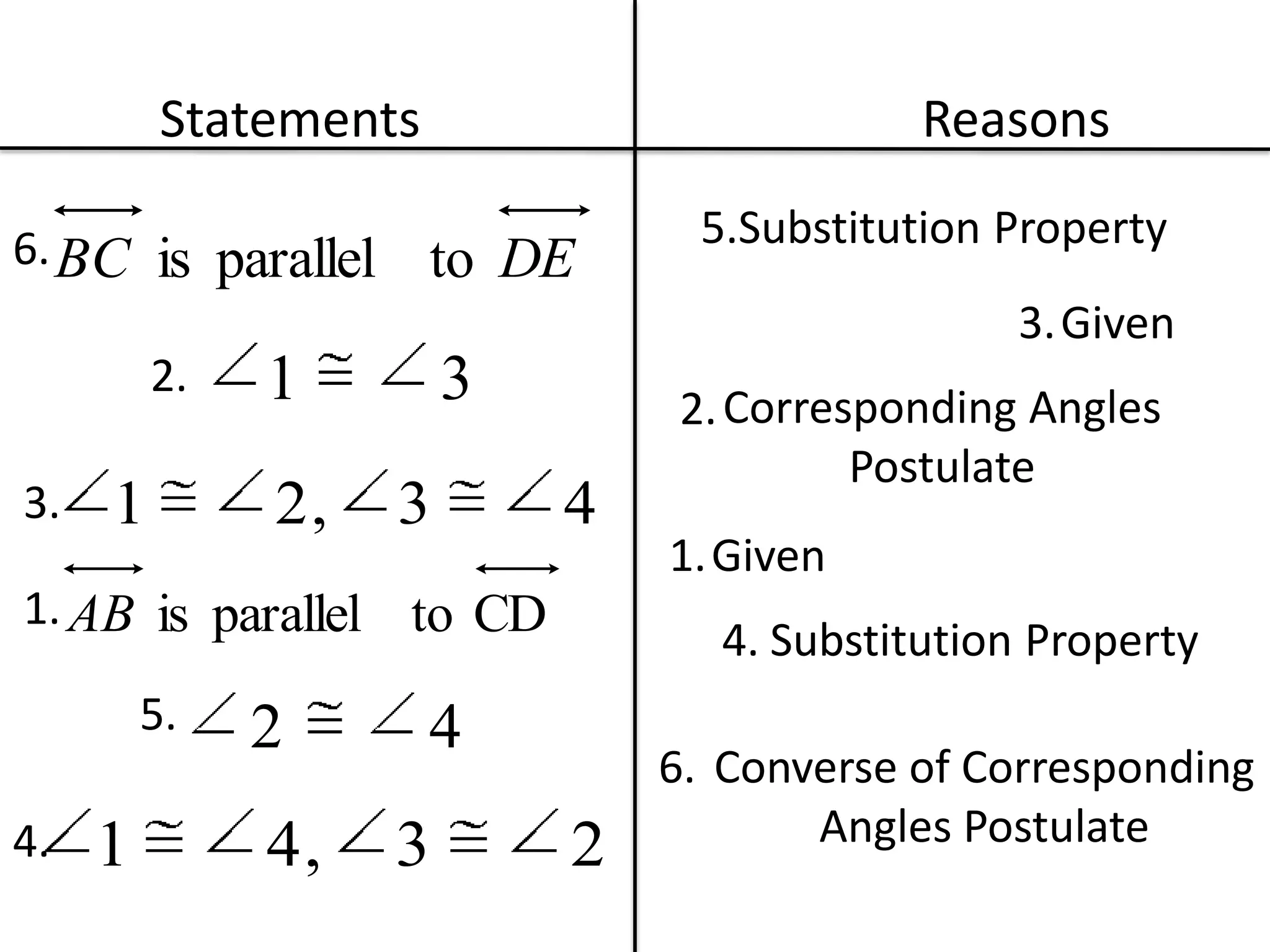 Statements ReasonsSubstitution Property5.6.Given3.2.Corresponding Angles Postulate2.3.Given1.1.Substitution Property4.5.Converse of Corresponding Angles Postulate6.4.