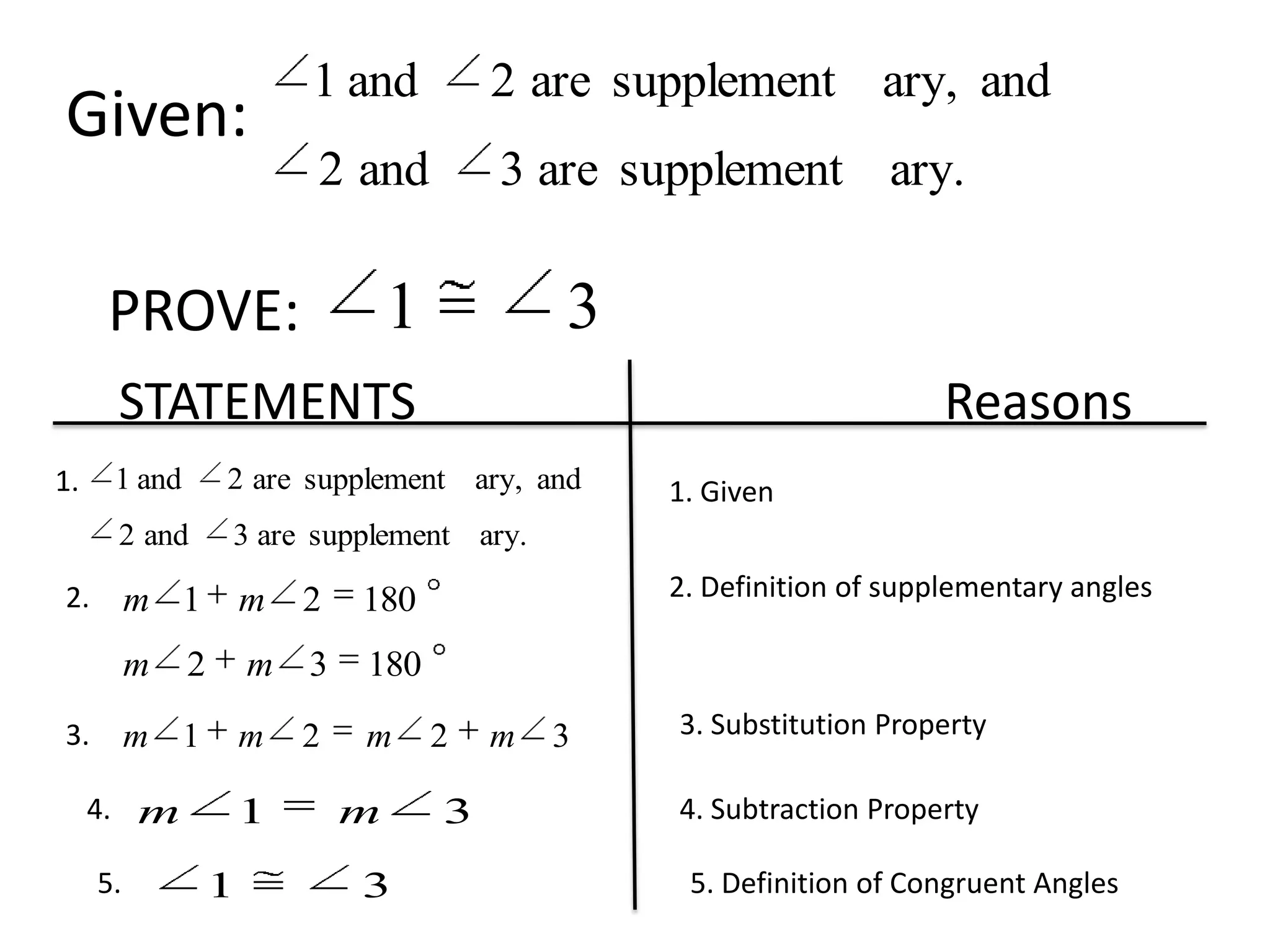 Given: PROVE: STATEMENTS Reasons 1. 1. Given2. Definition of supplementary angles2. 3. Substitution Property3. 4. 4. Subtraction Property5. 5. Definition of Congruent Angles
