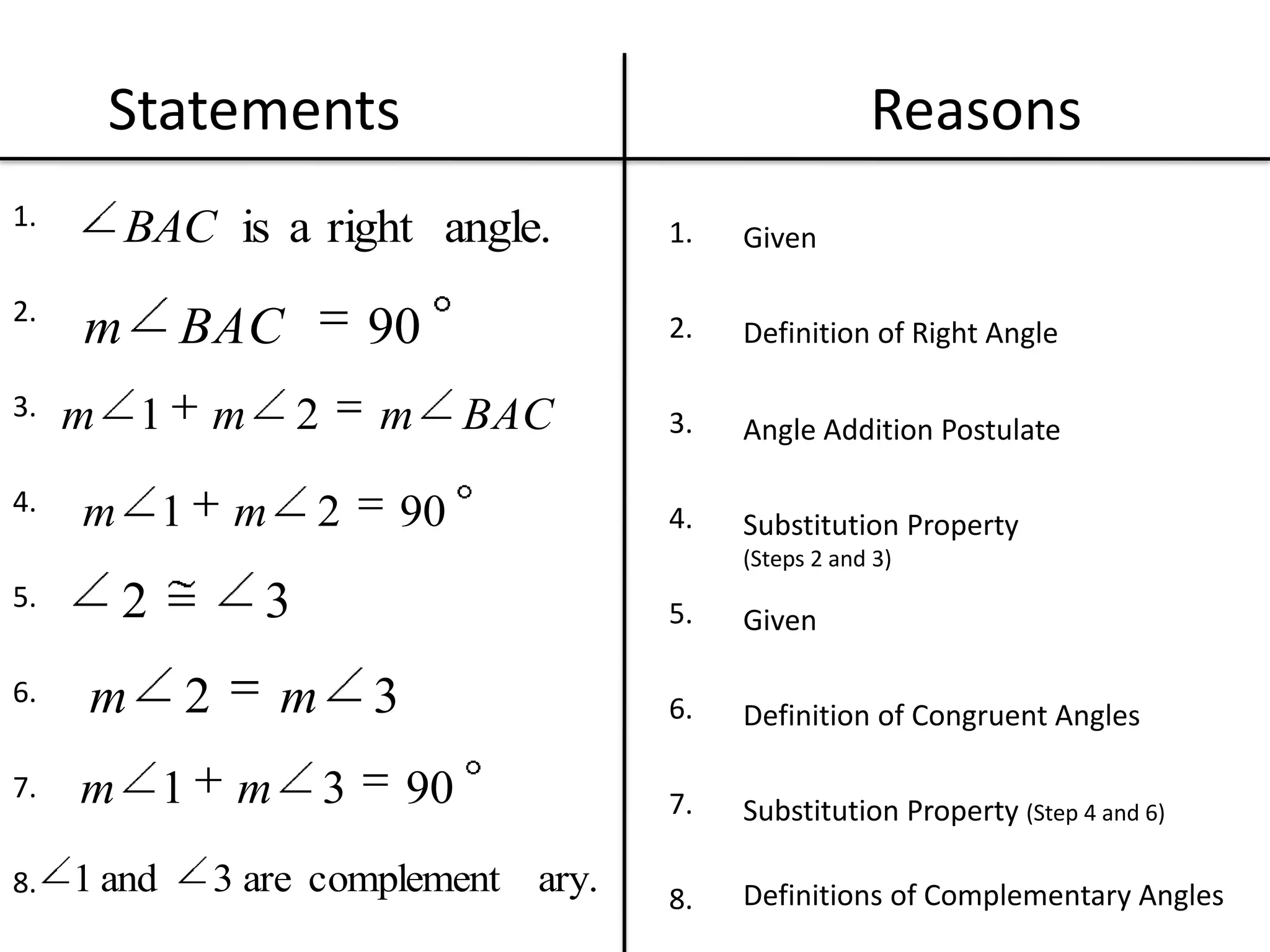 Statements Reasons1.2.3.4.5.6.7.8.1.2.3.4.5.6.7.8.GivenDefinition of Right AngleAngle Addition PostulateSubstitution Property (Steps 2 and 3)GivenDefinition of Congruent AnglesSubstitution Property (Step 4 and 6)Definitions of Complementary Angles
