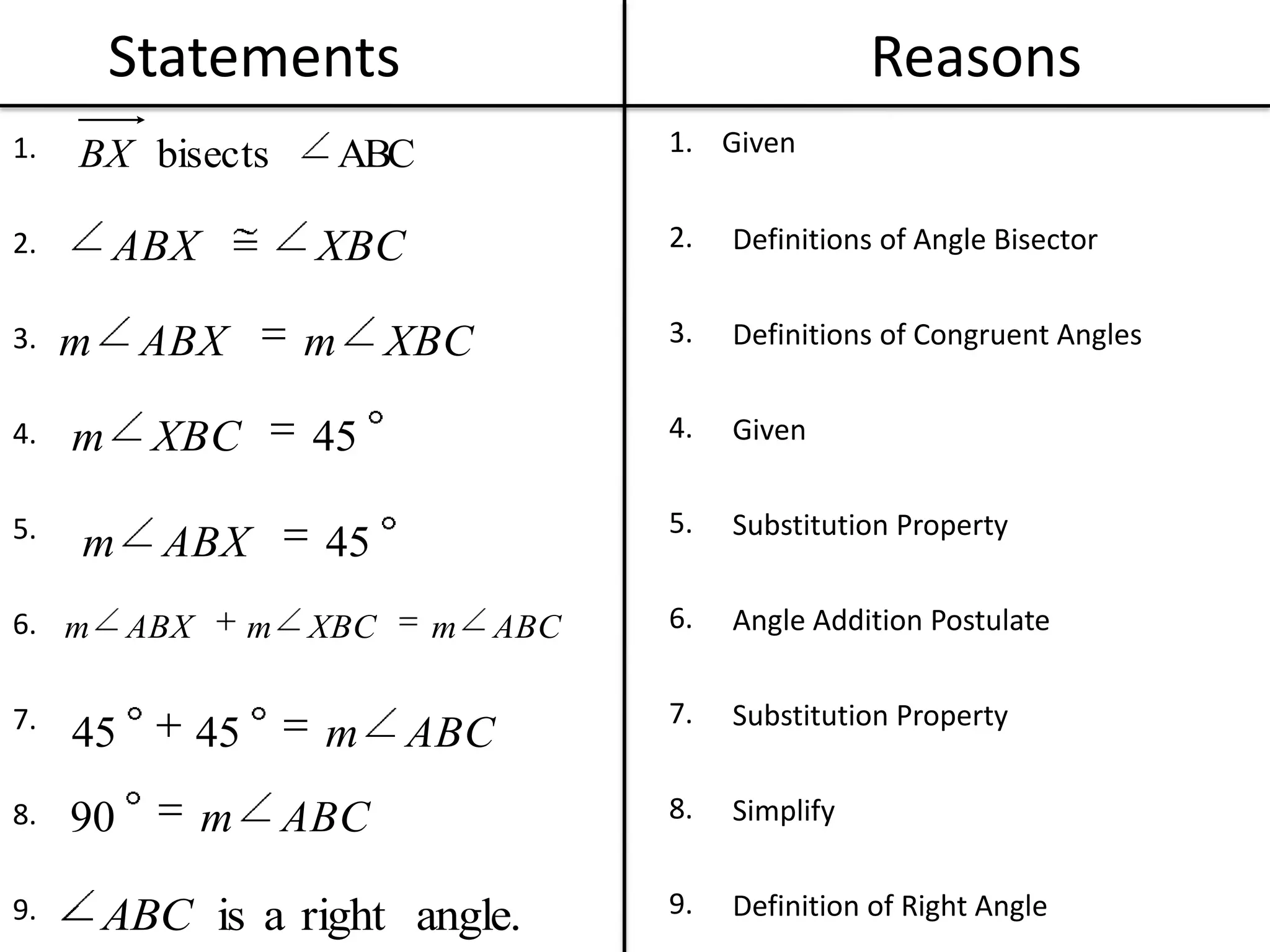 Statements Reasons1.2.3.4.5.6.7.8.9.1.2.3.4.5.6.7.8.9.GivenDefinitions of Angle BisectorDefinitions of Congruent AnglesGivenSubstitution PropertyAngle Addition PostulateSubstitution PropertySimplifyDefinition of Right Angle