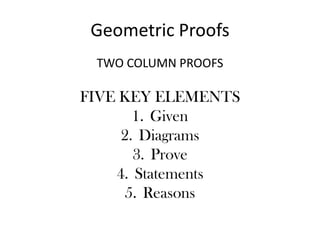 Geometric ProofsTWO COLUMN PROOFSFIVE KEY ELEMENTS GivenDiagramsProveStatementsReasons