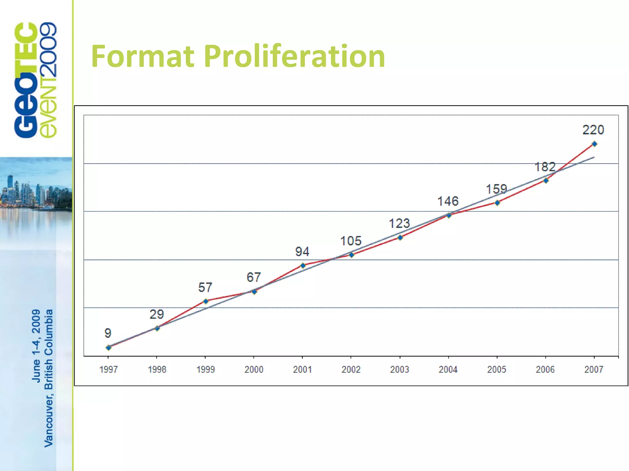 Format Proliferation
 