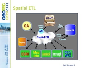 Spatial ETL




              Safe Overview 8
 