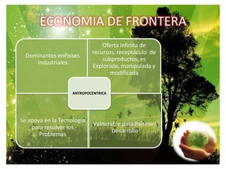 ECONOMIA DE FRONTERA