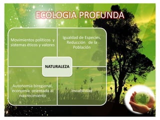 ECOLOGIA PROFUNDA
