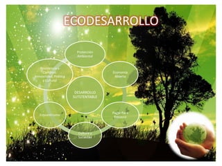 ECODESARROLLO