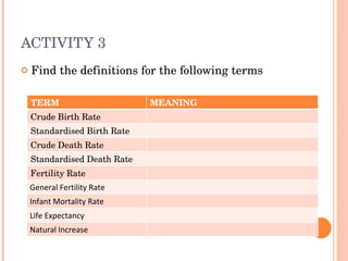 ACTIVITY 3 Find the definitions for the following terms TERM MEANING Crude Birth Rate Standardised Birth Rate Crude Death Rate Standardised Death Rate Fertility Rate General Fertility Rate Infant Mortality Rate Life Expectancy Natural Increase 